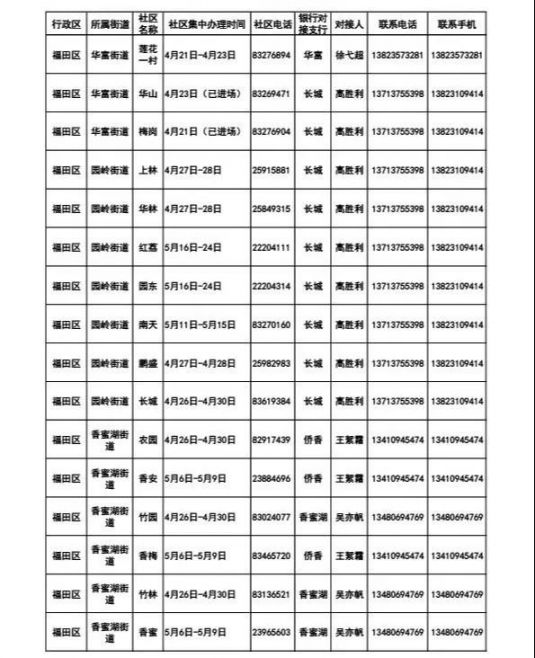 深圳颐年卡福田区社区集中办理时间一览