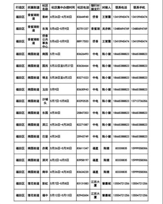 深圳颐年卡福田区社区集中办理时间一览