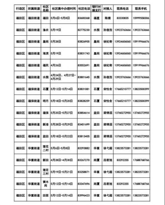 深圳颐年卡福田区社区集中办理时间一览