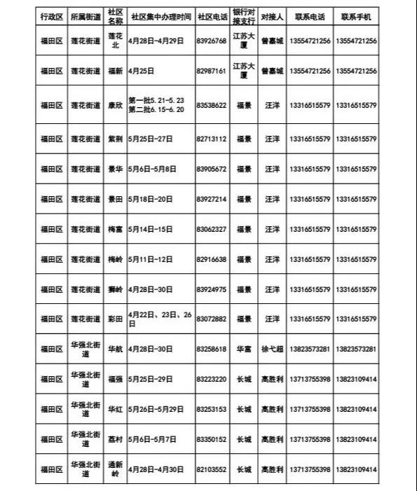 深圳颐年卡福田区社区集中办理时间一览