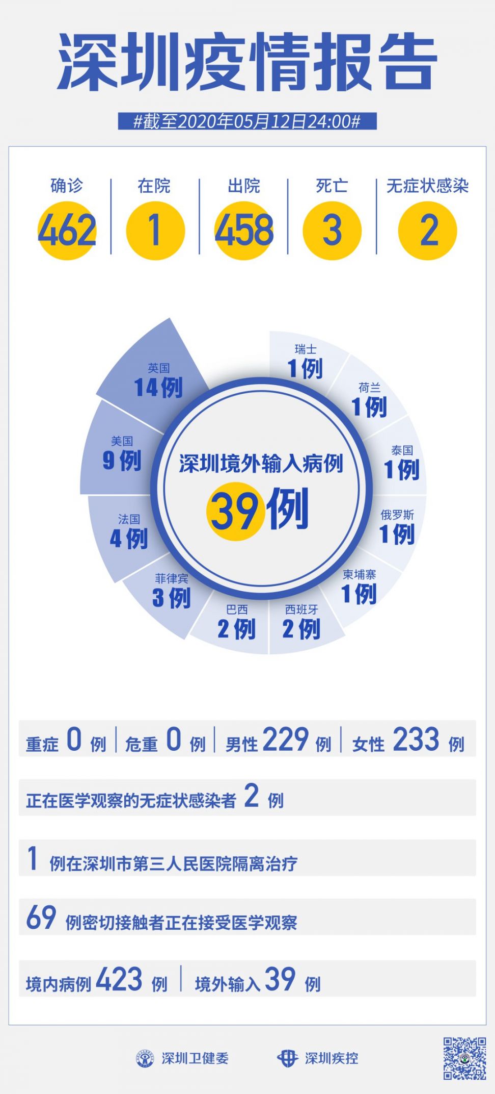 深圳疫情最新消息新增13例本土确诊病例-深圳疫情东门开门了吗
