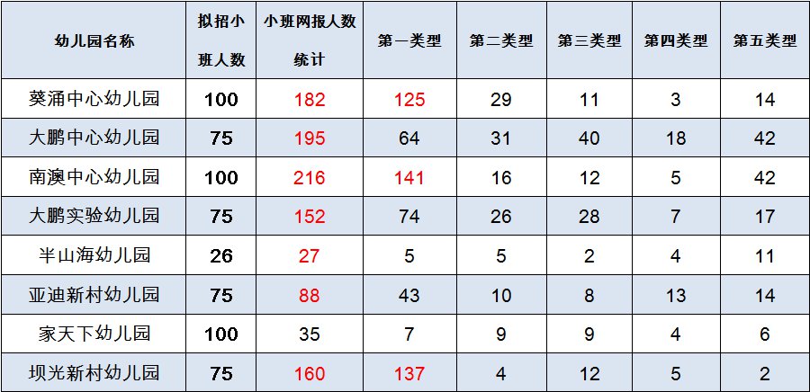 深圳大鹏新区2021年GDP_深圳大鹏新区图片