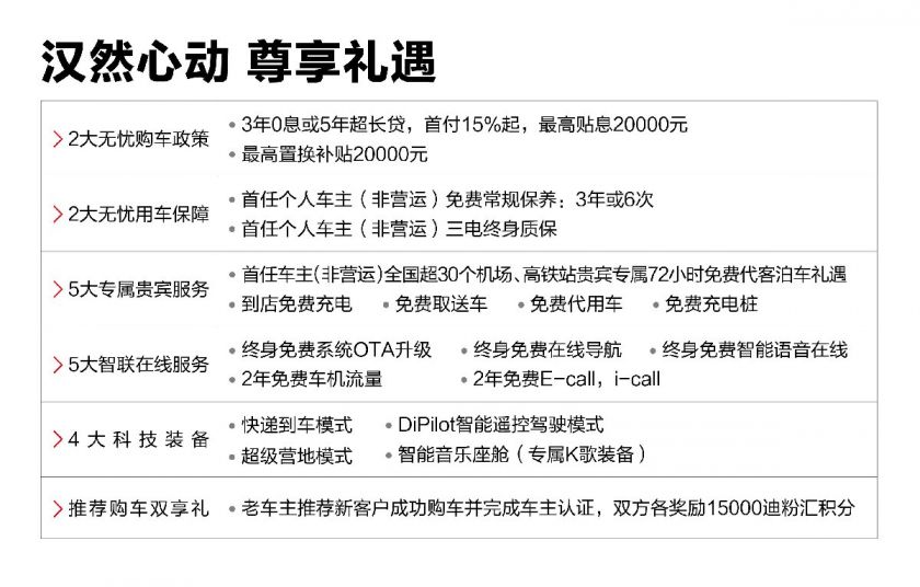 创21项之最 全球超安全智能新能源旗舰轿车汉正式上市