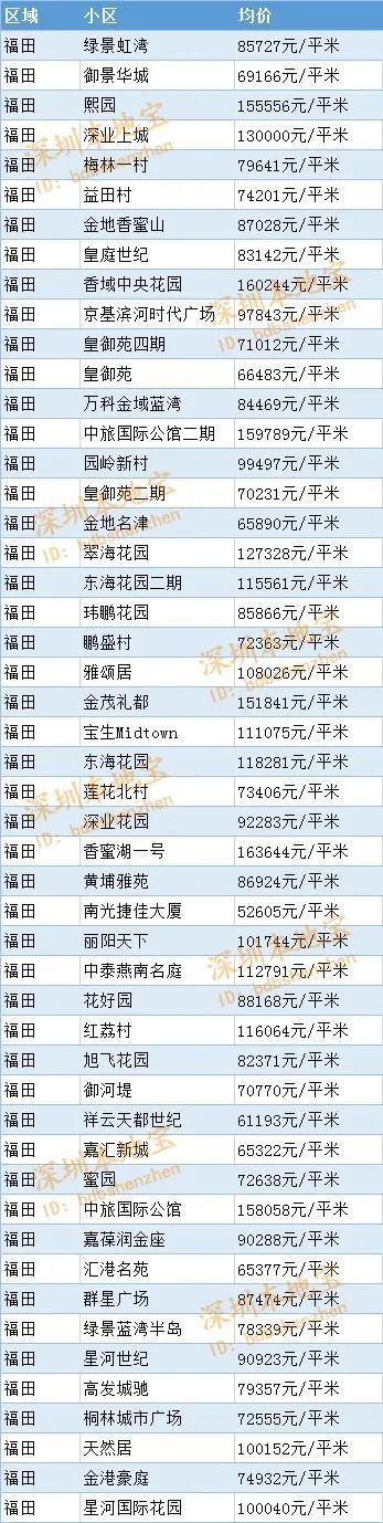 2020深圳房价走势最新消息（持续更新）