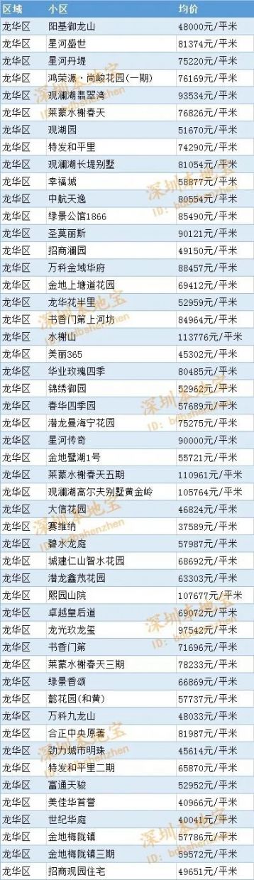 2020深圳房价走势最新消息（持续更新）