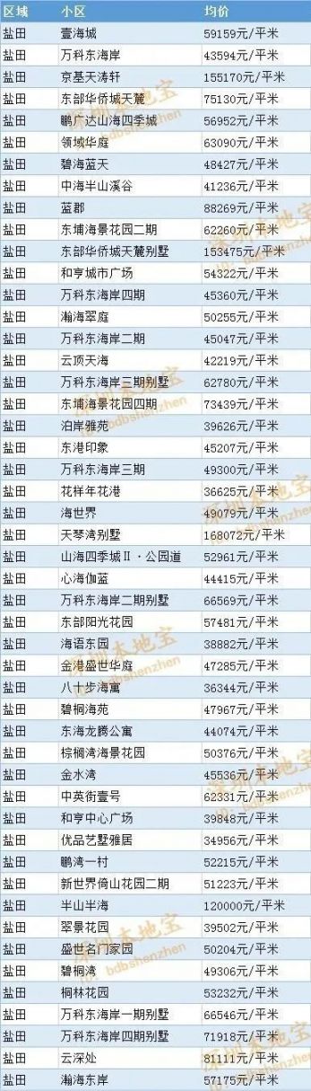 2020深圳房价走势最新消息（持续更新）