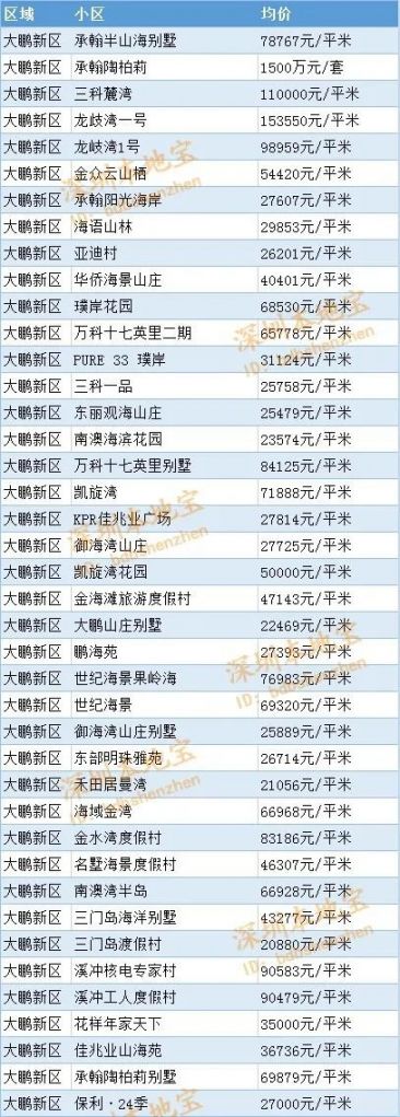 2020深圳房价走势最新消息（持续更新）