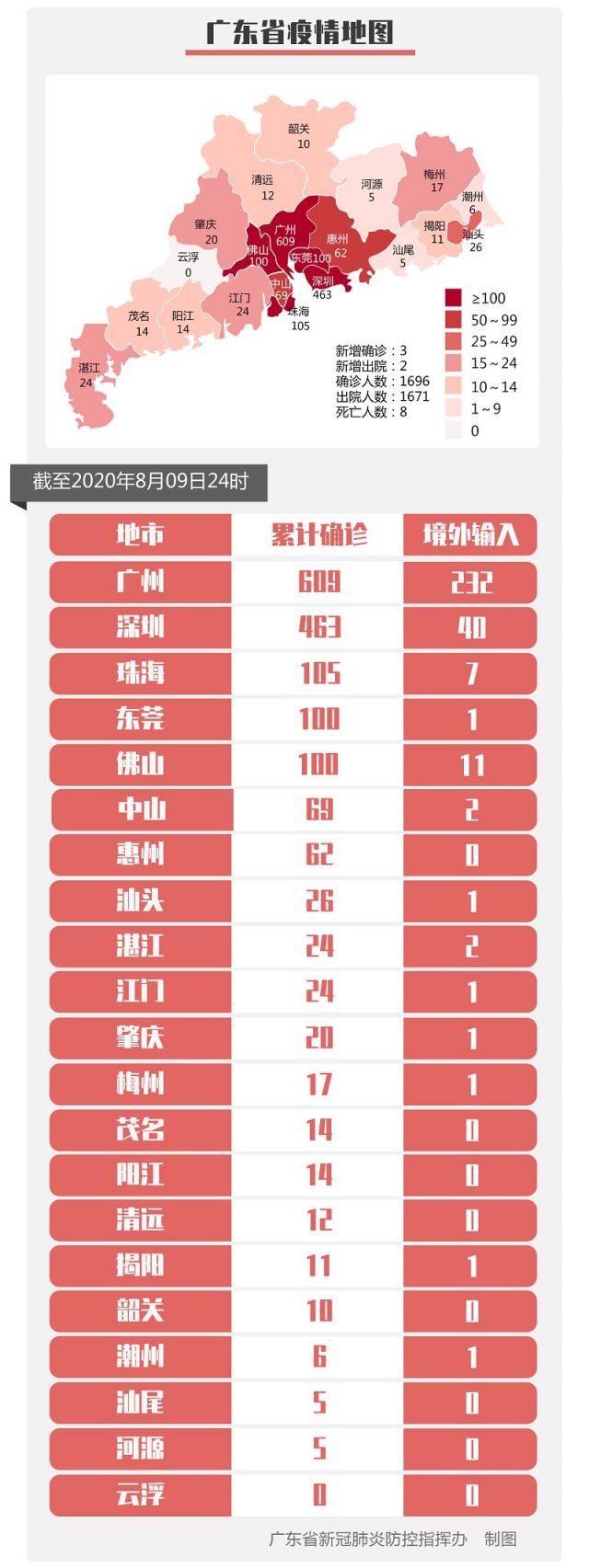 8月10日深圳新冠疫情最新消息 无新增病例
