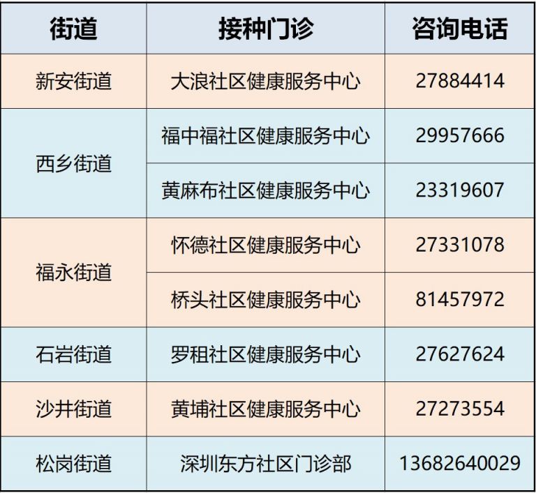 2020深圳宝安区疫苗预约接种疑问解答