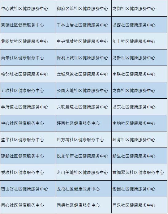 2020深圳龙岗免费结直肠癌筛查对象 社康中心