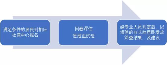 2020深圳龙岗免费结直肠癌筛查对象 社康中心