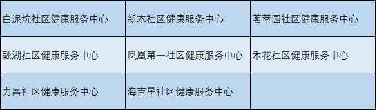 2020深圳龙岗免费结直肠癌筛查对象 社康中心