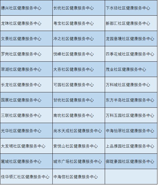 2020深圳龙岗免费结直肠癌筛查对象 社康中心