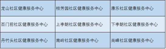 2020深圳龙岗免费结直肠癌筛查对象 社康中心