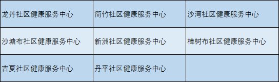 2020深圳龙岗免费结直肠癌筛查对象 社康中心