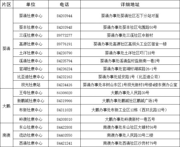 2020深圳大鹏结直肠癌免费筛查报名指引