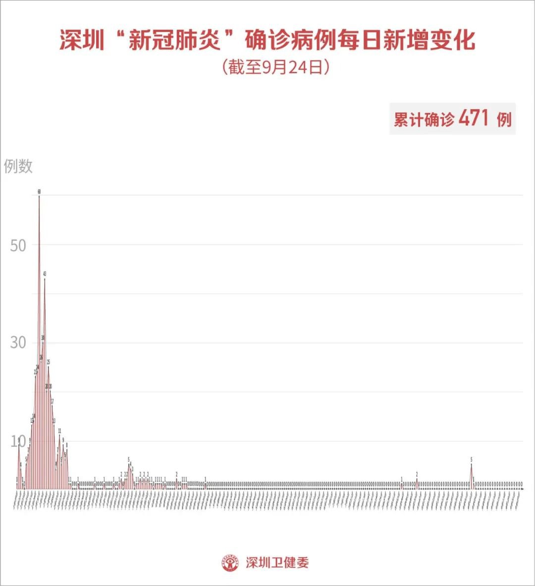 9月25日深圳疫情最新消息（附国庆出游注意事项）