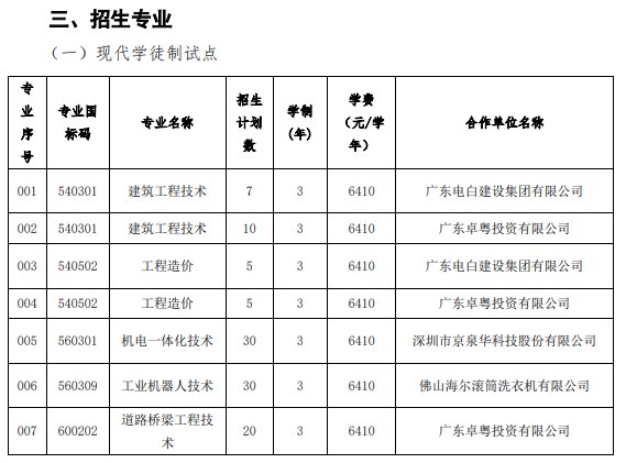 2020广东交通职业技术学院高职扩招专项行动招生简章