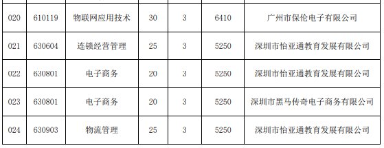 2020广东交通职业技术学院高职扩招专项行动招生简章