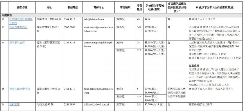 2021香港隔离酒店名单(地址 房价)- 深圳本地宝