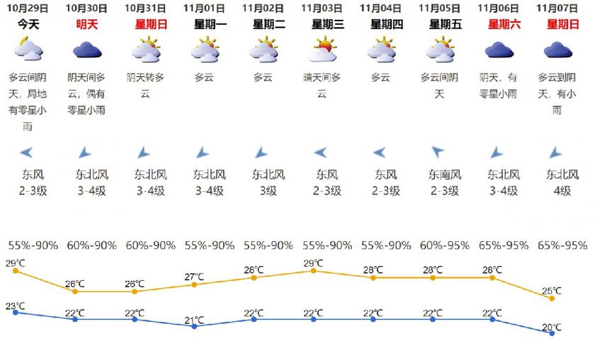 在对话框发送【天气】,即可查看深圳实时天气情况,天气预报等信息!