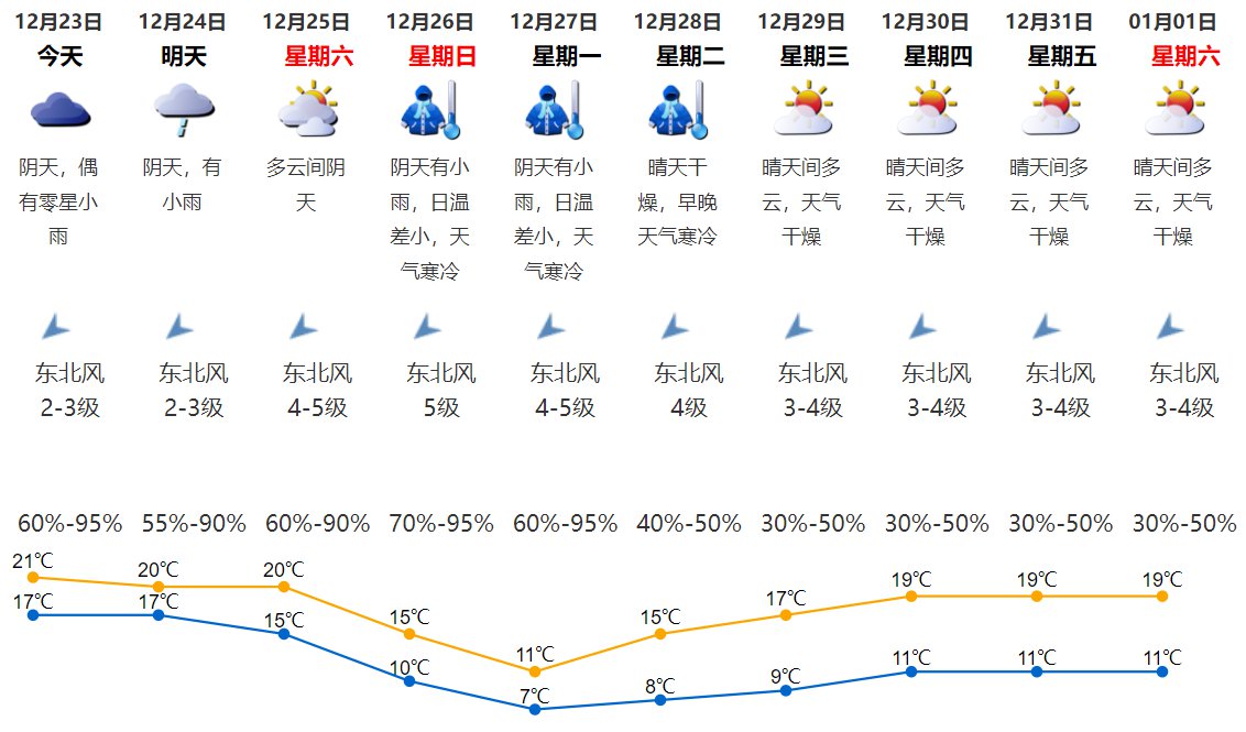 【2021年12月23日】 【2021年12月23日】
