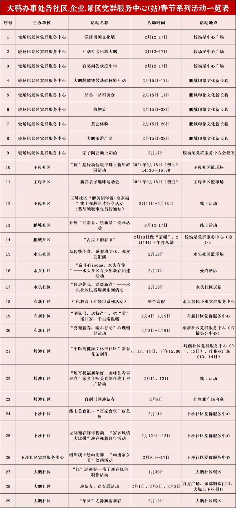 2021春节深圳人口_深圳地铁图2021