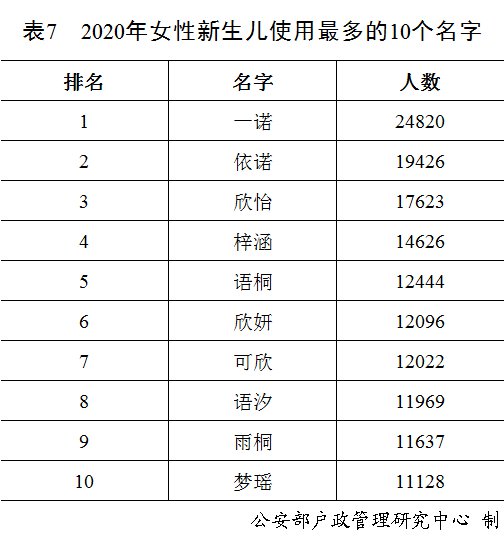 公安部户籍登记2019出生人口_北京历年户籍出生人口(2)