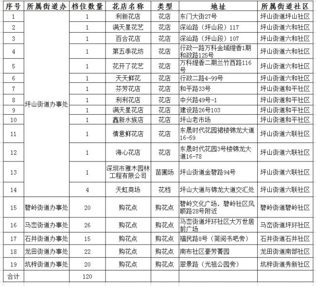 2021年深圳春节留深过年补贴及福利汇总