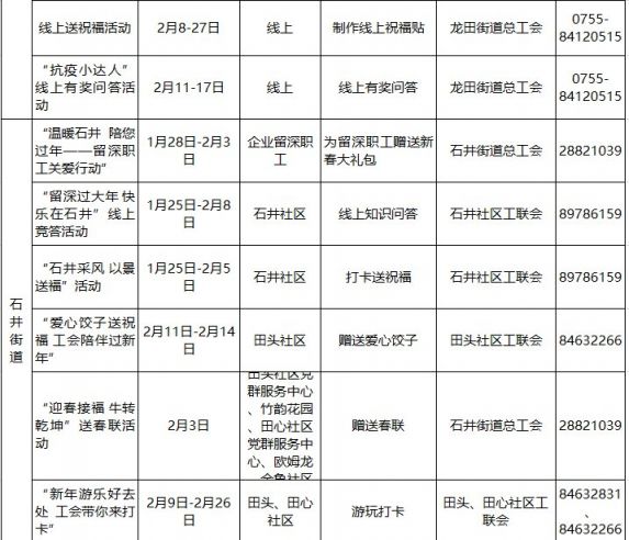 2021年深圳春节留深过年补贴及福利汇总