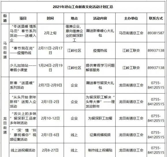 2021年深圳春节留深过年补贴及福利汇总