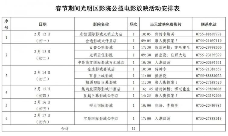 2021年深圳春节留深过年补贴及福利汇总