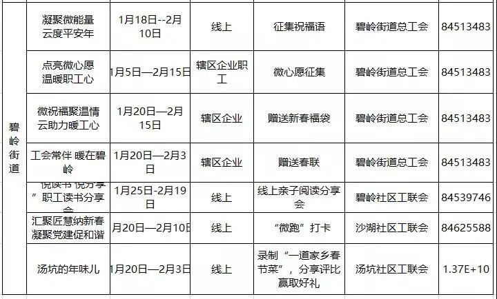 2021年深圳春节留深过年补贴及福利汇总