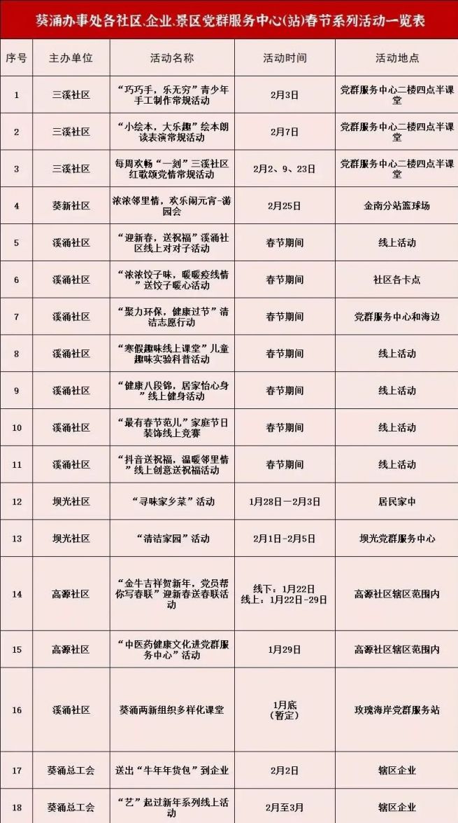 2021年深圳春节留深过年补贴及福利汇总