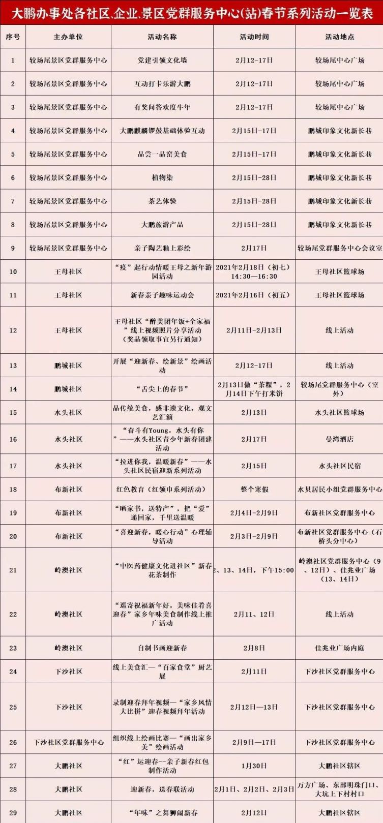 2021年深圳春节留深过年补贴及福利汇总