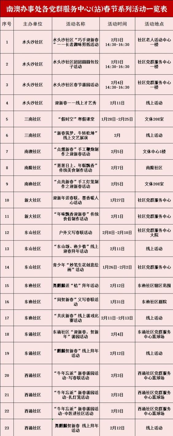 2021年深圳春节留深过年补贴及福利汇总