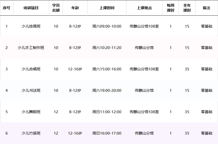 2021深圳光明文化馆传麒山分馆公益培训报名指南(最新发布)