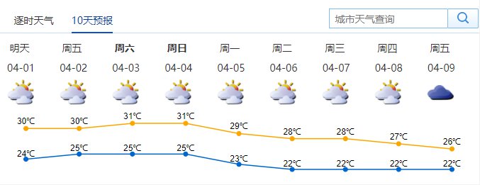 2021年深圳清明节天气多云间晴天