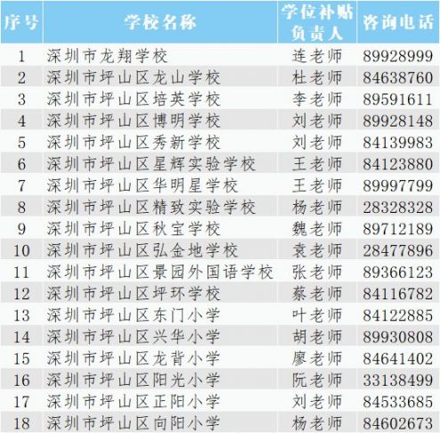 2021深圳坪山区民办学校学位补贴怎么申报