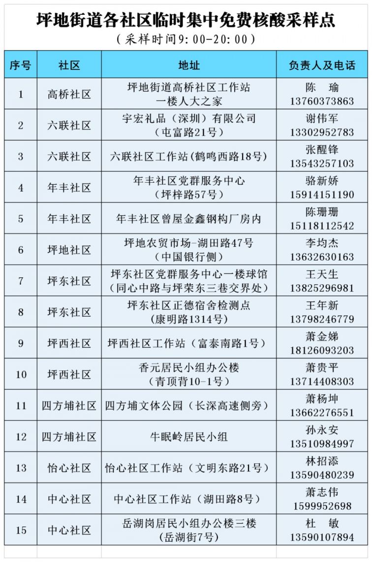 2021龙岗区坪地街道免费核酸检测采样安排