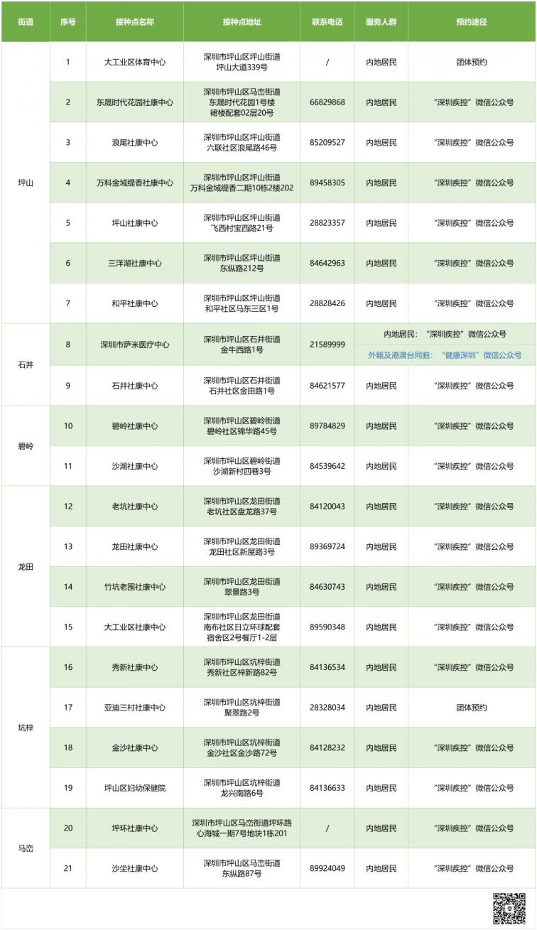 深圳坪山区新冠疫苗接种安排（6月24日）