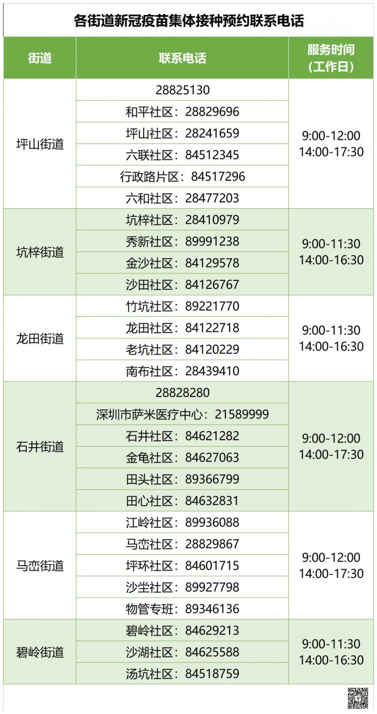 深圳坪山区新冠疫苗接种安排(7月1日)