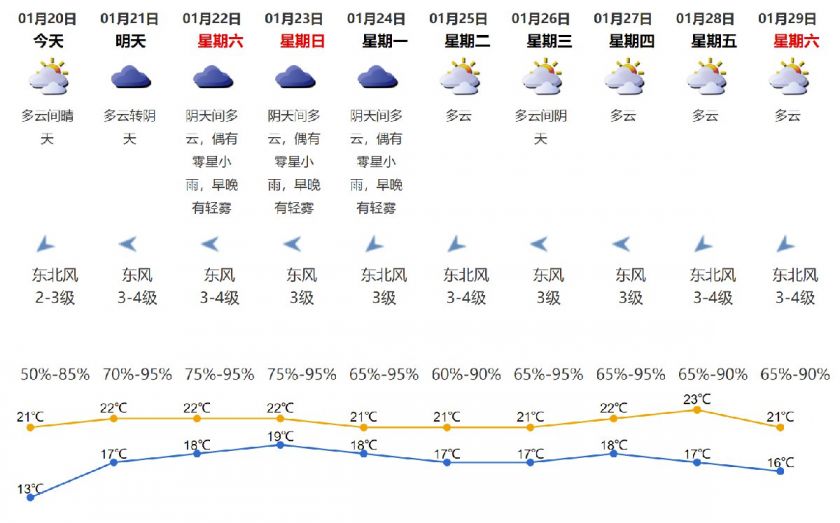 框回复【天气】可获取深圳天气情况实时查询入口/深圳天气预报查询