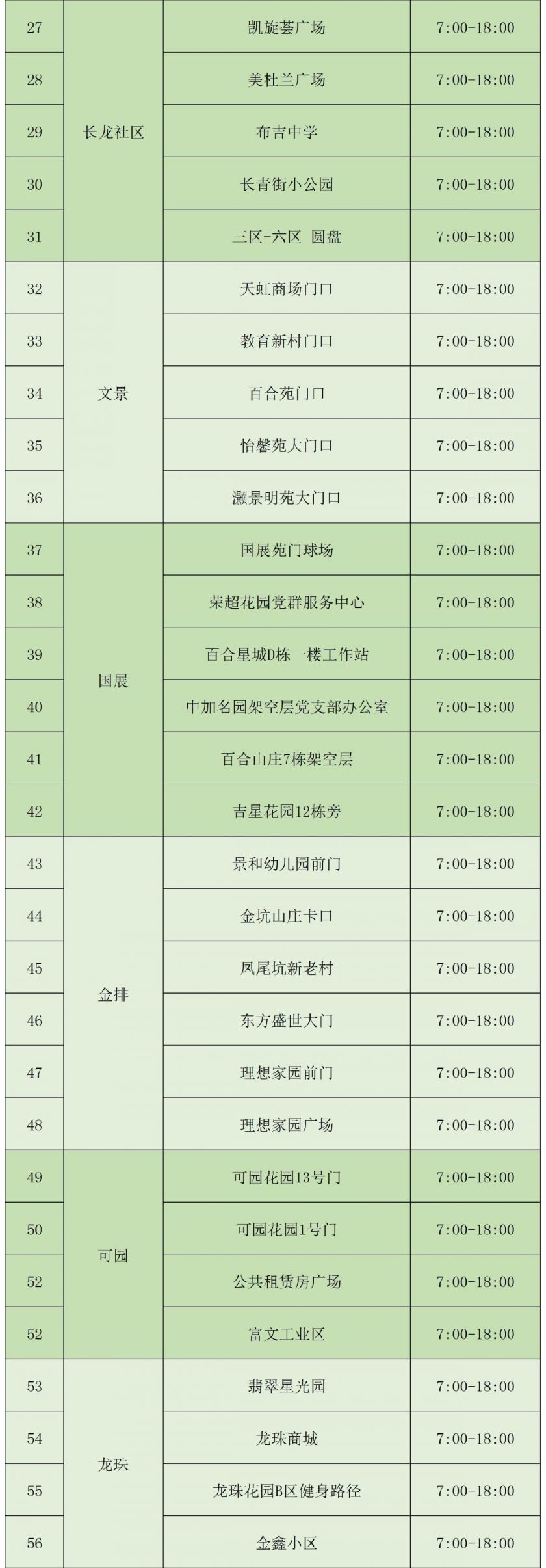 深圳龙岗区布吉街道1月21日83个免费核酸检测点位置