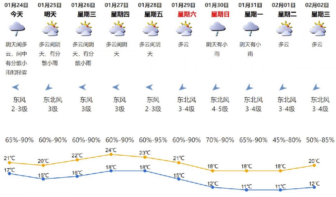 框回复【天气】可获取深圳天气情况实时查询入口/深圳天气预报查询等