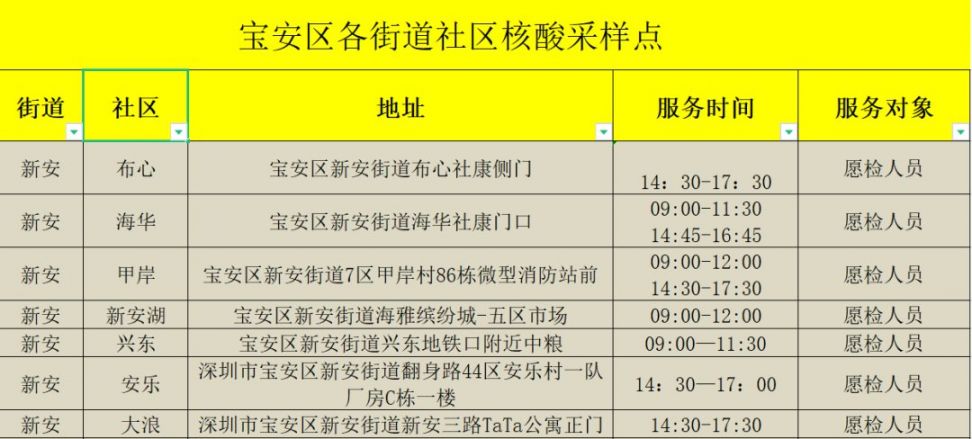 深圳宝安区160个核酸检测采样点2022年2月3日更新
