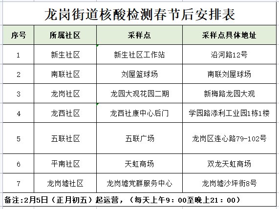 深圳龙岗区龙岗街道7个核酸检测点（2月5日起）