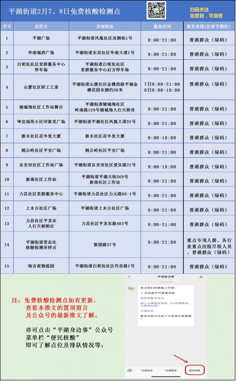 深圳龙岗区平湖街道2月8日免费核酸检测点信息