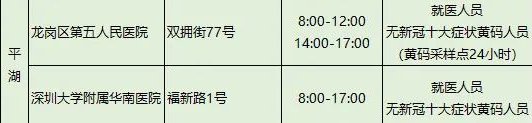 深圳龙岗区平湖街道2月8日免费核酸检测点信息