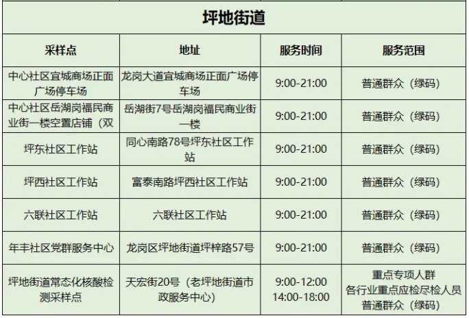 深圳龙岗区坪地街道核酸采样点（2月8日）